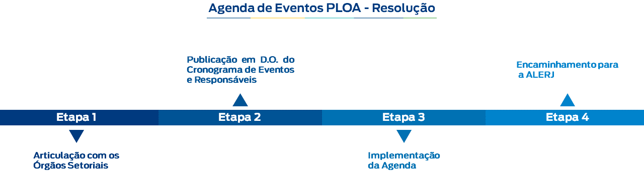 agenda de eventos ploa